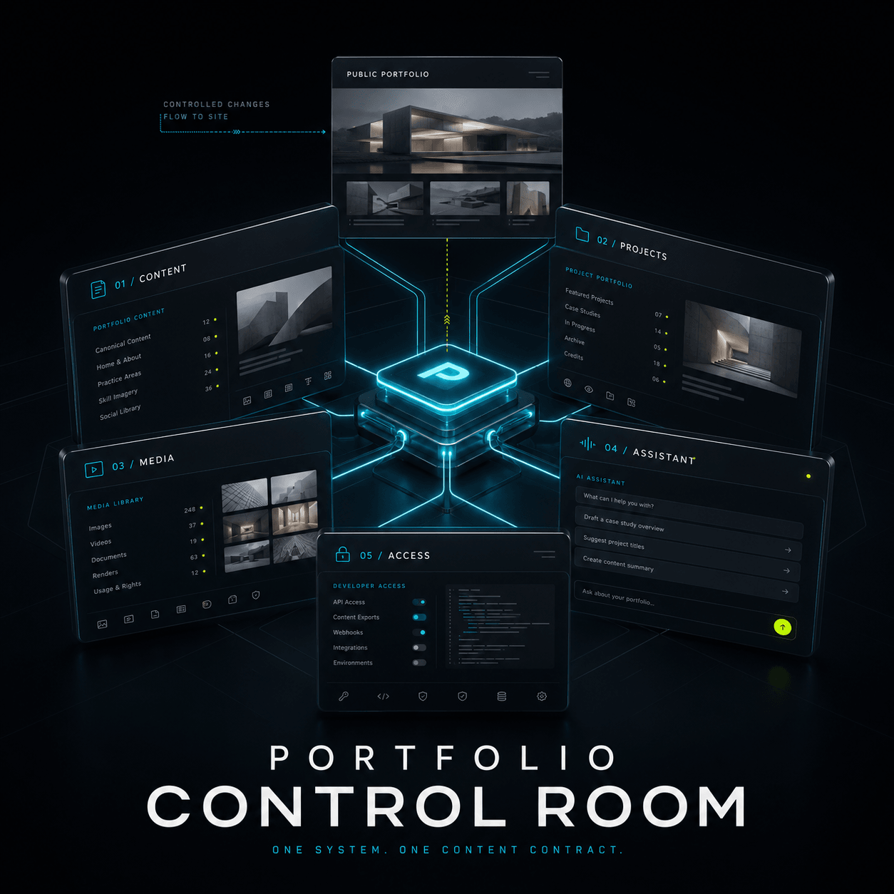 Portfolio Control Room